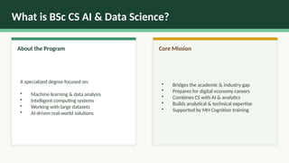 BSc CS in Artificial Intelligence & Data Science: A Future-Ready Tech ...