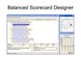 Balanced Scorecard Designer 
