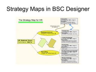 Strategy Maps in BSC Designer 