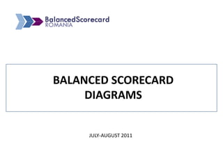 BALANCED SCORECARD DIAGRAMS JULY-AUGUST 2011 