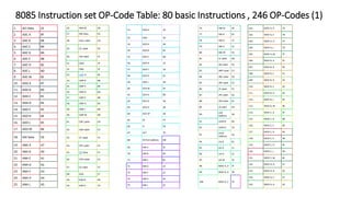 B sc e5.2 mp unit-1 hard ware | PPT