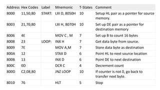 B sc e 5.2 mp unit 2 soft ware(alp) | PPTX