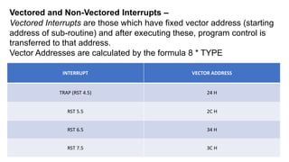 INTERRUPT VECTOR ADDRESS
TRAP (RST 4.5) 24 H
RST 5.5 2C H
RST 6.5 34 H
RST 7.5 3C H
Vectored and Non-Vectored Interrupts –
Vectored Interrupts are those which have fixed vector address (starting
address of sub-routine) and after executing these, program control is
transferred to that address.
Vector Addresses are calculated by the formula 8 * TYPE
 