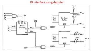 IO interface using decoder
 