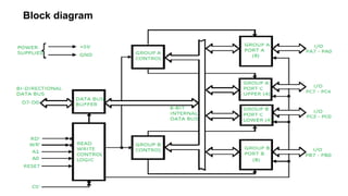 Block diagram
:
 