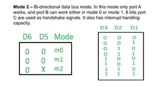 Mode 2 – Bi-directional data bus mode. In this mode only port A
works, and port B can work either in mode 0 or mode 1. 6 bits port
C are used as handshake signals. It also has interrupt handling
capacity.
 