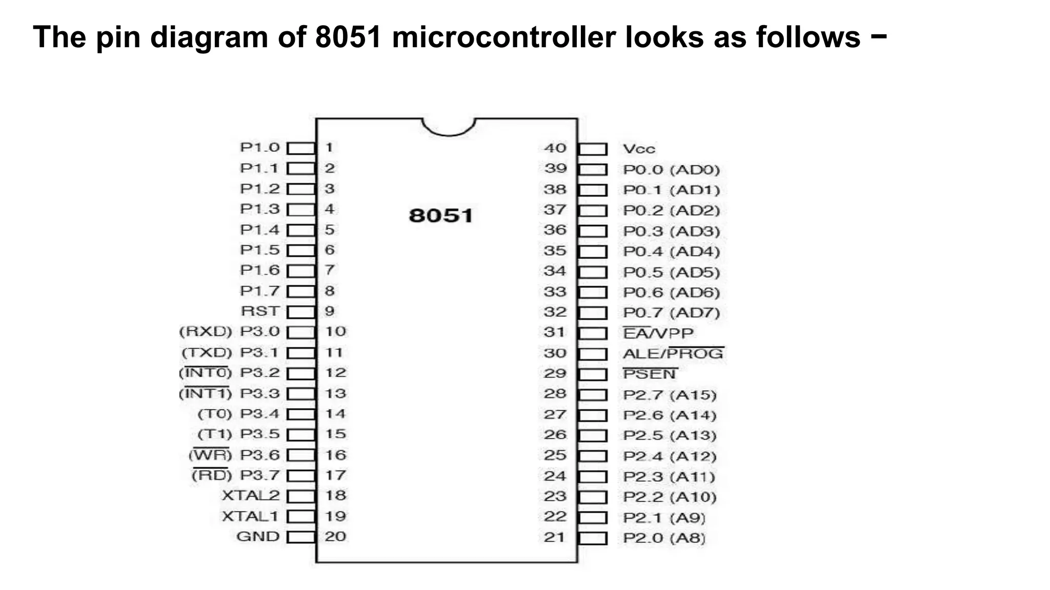 The pin diagram of 8051 microcontroller looks as follows −
 