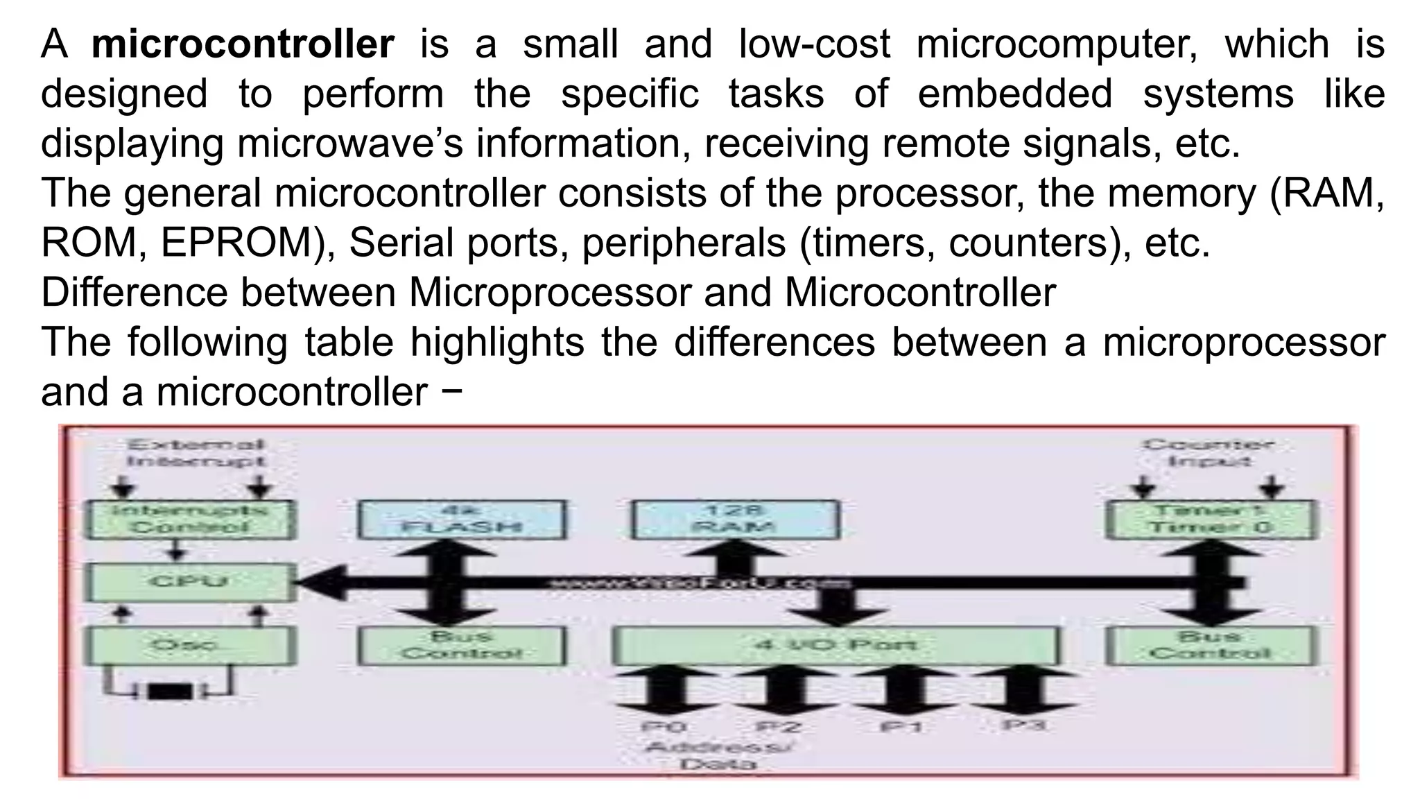A microcontroller is a small and low-cost microcomputer, which is
designed to perform the specific tasks of embedded systems like
displaying microwave’s information, receiving remote signals, etc.
The general microcontroller consists of the processor, the memory (RAM,
ROM, EPROM), Serial ports, peripherals (timers, counters), etc.
Difference between Microprocessor and Microcontroller
The following table highlights the differences between a microprocessor
and a microcontroller −
 