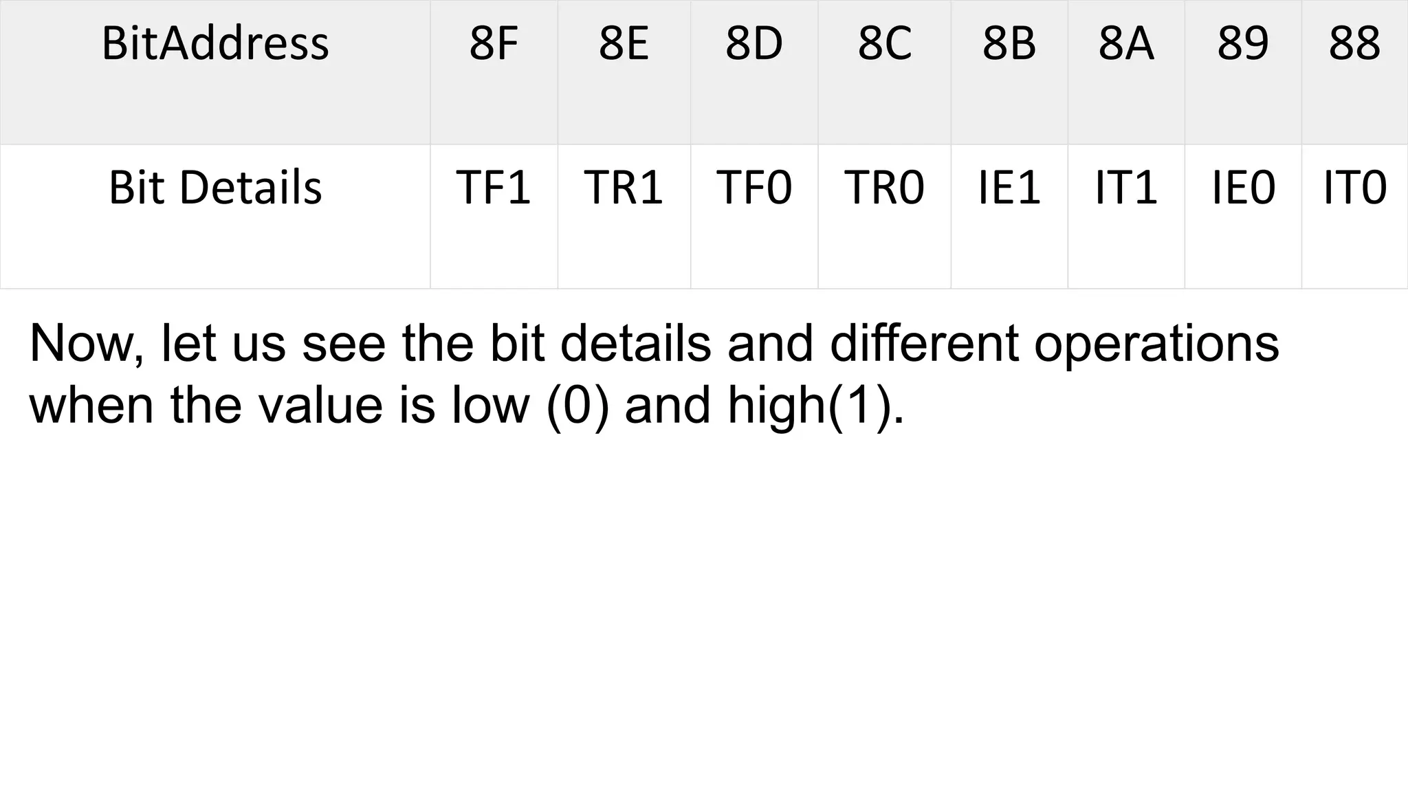 BitAddress 8F 8E 8D 8C 8B 8A 89 88
Bit Details TF1 TR1 TF0 TR0 IE1 IT1 IE0 IT0
Now, let us see the bit details and different operations
when the value is low (0) and high(1).
 