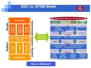 BSC vs. EFQM - Metro do Madrid