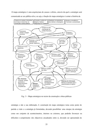 O mapa estratégico é uma arquitectura de causas e efeitos, através da qual a estratégia será
Temas
comunicada ao seu público-alvo; ou seja, a função do mapa estratégico é contar a história da

Perspectiva dos Clientes Perspectiva financeira

Crescer em vendas e diversificar
com base no know-how na
construção e obras públicas

Fomentar a política de
Higiene, Saúde e
Segurança no Trabalho

Incrementar
vendas e margem
comercial

Aumentar a
rendibilidade

Aumentar o nível de
satisfação dos
clientes; fidelizá-los

Aumentar o
valor médio
das obras

Baixar o
risco de
crédito

Potenciar imagem
junto dos clientes
finais

Crescer em novos
segmentos

Reduzir as não
conformidades

Identificar
novos negócios
Melhorar a gestão
das obras

Alianças
Estabelecer
consórcios e
ACE's

Melhorar a
eficiência/
/produtividade

Aumentar o grau
de subcontratação

Melhorar o
cumprimento
dos requisitos
de HSST

Rec. Humanos
Fomentar, estrategicamente, o
desenvolvimento
contínuo de
competências

Apostar na excelência /
/ Aumentar a produtividade

Criação de valor;
manutenção da
solidez financeira

Aumentar a
agressividade
comercial
Aprendizagem e crescimento Perspectiva dos Processos

Satisfazer as expectativas
dos clientes e empregados

Tecnologia
Manter parque de
equipamento
tecnologicamente
actualizado

Melhorar os processos
de análise de risco de
crédito e cobranças

Sistemas de informação
Manter SI orientados para a
especificidade do negócio

Fig.: 3 – Mapa estratégico no sector da construção e obras públicas

estratégia e não a sua elaboração. A construção do mapa estratégico toma como ponto de
partida a visão e a estratégia já formuladas, devendo possibilitar uma sinopse da estratégia
como um conjunto de acontecimentos, internos ou externos, que poderão favorecer ou
dificultar o cumprimento dos objectivos encadeados entre si, devendo ser apresentado de

25

 