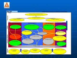 Mapa BSC                                                                                                                         Navegar: Clicar nos ovais para ver o objetivos e suas mensurações
                     Missão
                                                                                       F0: Diretriz Financeira Alta Gestão (Tab F0_1,
   Financeiro




                                                                                                F1: Objectivo Financeiro 1
                                  F2: Objectivo Financeiro 2                                                                                                     F3: Objectivo Financeiro 3


                     Visão
                               Tema Estratégico 1                              Tema Estratégico 2                                            Tema Estratégico3                    Tema Estratégico 4

                                C1: Objectivo Cliente 1                            C2: Objectivo Cliente 2                                   C4: Objectivo Cliente 3
Cliente




                                                                                                                                                                                    C3: Objectivo Cliente 4




                                                                 P7: Objectivo Processo
                                                                                                                                                                                    P8: Objectivo Processo
                                                                                                                      P4: Objectivo Processo


                              P3: Objectivo Processo 3
Processos Internos




                                                                                                 P6: Objectivo Processo
                                                                                                                                                                                P9: Objectivo Processo


                                                                                                                                            P11: Objectivo Processo
                                                                    P5: Objectivo Processo

                               P2: Process Objective
                                                                                                                                                                                       P10: Process Objective



                                                                                                    P1: Objectivo Processo
 Pessoas




                                                                                                L3: Aprendizado e                       L4: Aprendizado e                   L5: Aprendizado e crescimento
                              L1: Aprendizado e
                                                               L2: Aprendizado e                   crescimento                             crescimento
                                 crescimento
                                                                  crescimento
 