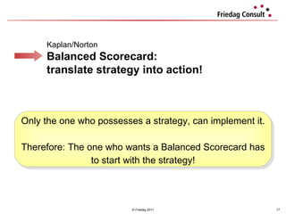 © Friedag 2011 Only the one who possesses a strategy, can implement it. Therefore: The one who wants a Balanced Scorecard has to start with the strategy! Kaplan/Norton Balanced Scorecard: translate strategy into action! 