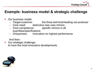 Example:  business model & strategic challenge Our business model Target-customer:  the three technical-leading car-producer Core need:  distinctive rear-view mirrors Core competence: specific mirrors in all quantities/specifications Uniqueness: innovation on highest performance And then:  Our strategic challenge: to have the most innovative developments  