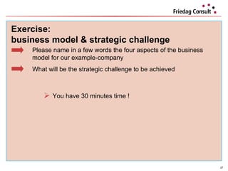 Please name in a few words the four aspects of the business model for our example-company  What will be the strategic challenge to be achieved You have 30 minutes time ! Exercise:  business model & strategic challenge 