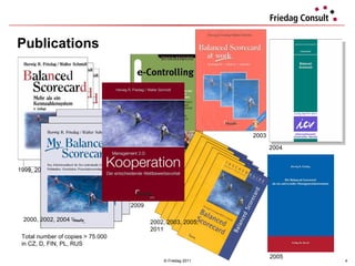 Publications © Friedag 2011 Total number of copies > 75.000  in CZ, D, FIN, PL, RUS 2000, 2002, 2004 1999, 2000, 2002 2001 2003 2005 2004 2002, 2003, 2005, 2011 2009 