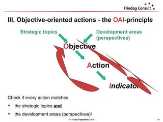 III. Objective-oriented actions - the  OAI -principle © Friedag / Lewandowska 2008 Check if every action matches  the strategic topics  and   the development areas (perspectives)!  O bjective A ction I ndicator Strategic topics Development areas (perspectives) © Friedag 2011 