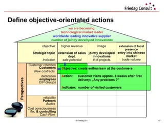 Define objective-orientated actions © Friedag 2011 Perspectives extension of local presence entry into chinese market trade volume higher revenue extension of sales dept. sale potential objective  Strategic topic  Indicator  image   jointly developed innovations # of projects O bjective:  create enthusiasm at the customers A ction: customer visits approx. 8 weeks after first delivery: „Any problems ?" I ndicator: number of visited customers worldwide leading innovative supplier we are becoming  technological market leader number of jointly developed innovations Perspectives Cost   consciousness fin. & controlling Cash Flow  reliability Partners Audits  dedication employees CIP-Groups Customer retention Customers New contracts   