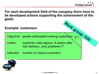 For each development field of the company there have to be developed actions supporting the achievement of the goals. © Friedag / Lewandowska 2008 Example: customers O bjective: awake enthusiasm among customers A ction: customer visits approx. 8 weeks  after    first delivery: „Any problems ?" I ndicator: number of visited customers S 1 Work group: OAI © Friedag 2011 