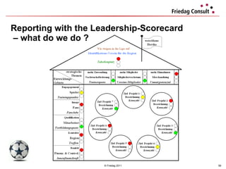 Reporting with the Leadership-Scorecard  – what do we do ? © Friedag 2011 