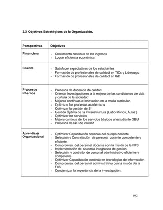 3.3 Objetivos Estratégicos de la Organización.



Perspectivas      Objetivos

Financiera        - Crecimiento continuo de los ingresos
                  - Lograr eficiencia económica


Cliente           - Satisfacer expectativas de los estudiantes
                  - Formación de profesionales de calidad en TICs y Liderazgo
                  - Formación de profesionales de calidad en I&D



Procesos          - Procesos de docencia de calidad.
Internos          - Orientar Investigaciones a la mejora de las condiciones de vida
                    y cultura de la sociedad.
                  - Mejoras continuas e innovación en la malla curricular.
                  - Optimizar los procesos académicos
                  - Optimizar la gestión de SI
                  - Gestión Óptima de la Infraestructura (Laboratorios, Aulas)
                  - Optimizar los servicios
                  - Mejora continua de los servicios básicos al estudiante OBU
                  - Procesos de I&D de calidad


Aprendizaje       - Optimizar Capacitación continúa del cuerpo docente
Organizacional    - Selección y Contratación de personal docente competente y
                    eficiente
                  - Compromiso del personal docente con la misión de la FIIS
                  - Implementación de sistemas integrados de gestión.
                  - Selección y contrato de personal administrativo eficiente y
                    competente
                  - Optimizar Capacitación continúa en tecnologías de información
                  - Compromiso del personal administrativo con la misión de la
                    FIIS
                  - Concientizar la importancia de la investigación.




                                                                           102
 