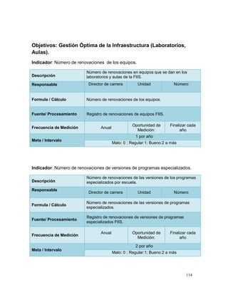 Objetivos: Gestión Óptima de la Infraestructura (Laboratorios,
Aulas).
Indicador: Número de renovaciones de los equipos.

                         Número de renovaciones en equipos que se dan en los
Descripción              laboratorios y aulas de la FIIS.
Responsable               Director de carrera        Unidad             Número


Formula / Cálculo        Número de renovaciones de los equipos.


Fuente/ Procesamiento    Registro de renovaciones de equipos FIIS.

                                                  Oportunidad de      Finalizar cada
Frecuencia de Medición          Anual
                                                    Medición:               año
                                                    1 por año
Meta / Intervalo
                                        Malo: 0 ; Regular:1; Bueno:2 a más




Indicador: Número de renovaciones de versiones de programas especializados.

                         Número de renovaciones de las versiones de los programas
Descripción              especializados por escuela.
Responsable
                          Director de carrera        Unidad             Número

                         Número de renovaciones de las versiones de programas
Formula / Cálculo
                         especializados.

                         Registro de renovaciones de versiones de programas
Fuente/ Procesamiento
                         especializados FIIS.

                                Anual             Oportunidad de      Finalizar cada
Frecuencia de Medición
                                                    Medición:               año

                                                    2 por año
Meta / Intervalo
                                        Malo: 0 ; Regular:1; Bueno:2 a más




                                                                              114
 
