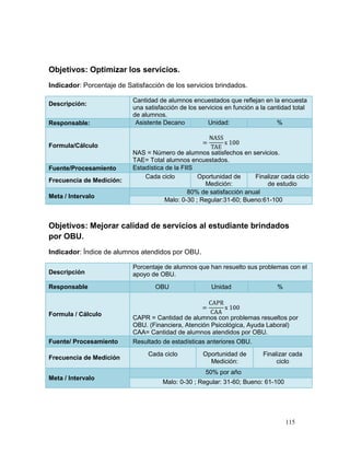 Objetivos: Optimizar los servicios.
Indicador: Porcentaje de Satisfacción de los servicios brindados.

                           Cantidad de alumnos encuestados que reflejan en la encuesta
Descripción:
                           una satisfacción de los servicios en función a la cantidad total
                           de alumnos.
Responsable:                Asistente Decano          Unidad:                   %


Formula/Cálculo
                           NAS = Número de alumnos satisfechos en servicios.
                           TAE= Total alumnos encuestados.
Fuente/Procesamiento       Estadística de la FIIS
                               Cada ciclo          Oportunidad de     Finalizar cada ciclo
Frecuencia de Medición:
                                                     Medición:            de estudio
                                               80% de satisfacción anual
Meta / Intervalo
                                       Malo: 0-30 ; Regular:31-60; Bueno:61-100



Objetivos: Mejorar calidad de servicios al estudiante brindados
por OBU.
Indicador: Índice de alumnos atendidos por OBU.

                           Porcentaje de alumnos que han resuelto sus problemas con el
Descripción                apoyo de OBU.
Responsable                        OBU                 Unidad                   %



Formula / Cálculo
                           CAPR = Cantidad de alumnos con problemas resueltos por
                           OBU. (Financiera, Atención Psicológica, Ayuda Laboral)
                           CAA= Cantidad de alumnos atendidos por OBU.
Fuente/ Procesamiento      Resultado de estadísticas anteriores OBU.
                                Cada ciclo          Oportunidad de        Finalizar cada
Frecuencia de Medición
                                                      Medición:                ciclo
                                                     50% por año
Meta / Intervalo
                                     Malo: 0-30 ; Regular: 31-60; Bueno: 61-100




                                                                                    115
 
