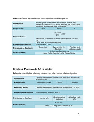 Indicador: Índice de satisfacción de los servicios brindados por OBU.

                           Porcentaje de alumnos encuestados que reflejan en la
Descripción:
                           encuesta una satisfacción de los servicios que brinda OBU
                           en función a la cantidad total de alumnos.
Responsable:                      OBU                  Unidad:                %



Formula/Cálculo
                           NASOBU = Número de alumnos satisfechos en servicios
                           OBU.
                           TAE= Total alumnos encuestados.
Fuente/Procesamiento       Estadística de OBU.
                               Cada ciclo          Oportunidad de        Finalizar cada
Frecuencia de Medición:
                                                     Medición:          ciclo de estudio
                                              80% de satisfacción anual
Meta / Intervalo
                                      Malo: 0-30 ; Regular:31-60; Bueno:61-100




Objetivos: Procesos de I&D de calidad.
Indicador: Cantidad de talleres y conferencias relacionadas a la investigación.

                           Cantidad de talleres y conferencias realizadas, enfocadas a
 Descripción
                           la investigación.
 Responsable                 Vicerrectorado I&D        Unidad              Numero

 Formula /Cálculo          Cantidad de talleres y conferencias relacionadas a la I&D.

 Fuente / Procesamiento    Estadísticas de la oficina de I&D.

                                                   Oportunidad de      Al finalizar cada
Frecuencia de Medición         1 vez por año
                                                     Medición:                año

                                                     6 por año
Meta / Intervalo
                                        Malo: 0-3 ; Regular:4-7; Bueno:8-10



                                                                                  116
 