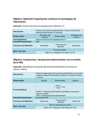 Objetivo: Optimizar Capacitación continúa en tecnologías de
información.
Indicador: Número de horas de capacitaciones referente a TI

                          Número de horas de capacitaciones TI que se le brinda al
Descripción:
                          personal administrativo y docentes.
                               Secretaria del                          Secretaria del
Responsable:                                    Responsable:
                                 decano                                  decano
Formula/Cálculo           Número de horas de Capacitaciones TI.
Fuente/Procesamiento      FIIS
                                                   Frecuencia de
Frecuencia de Medición:        Semestral                                 Semestral
                                                     Medición:
                                               12 horas anuales
Meta / Intervalo
                                      Malo: 0-5 ; Regular:6-10; Bueno:10-15



Objetivo: Compromiso del personal administrativo con la misión
de la FIIS
Indicador: Resultados de evolución del personal administrativo en temas de
cultura y valores.

                          Índice de desempeño del personal administrativo el cual será
Descripción:
                          medido mediante evaluaciones medidos en temas de cultura
                          y valores
Responsable:                    Decano            Responsable:           Decano




Formula/Cálculo
                          PAACV = Personal administrativo aprobado en temas de
                          cultura y valores
                          TPE= Total del personal administrativo.
Fuente/Procesamiento      Estadística FIIS.
                                                   Frecuencia de
Frecuencia de Medición:         Cada ciclo                            Cada ciclo
                                                     Medición:
                                           90% de aprobados por años
Meta / Intervalo
                                    Malo: 0-30 ; Regular:31-60; Bueno:61-100



                                                                               121
 