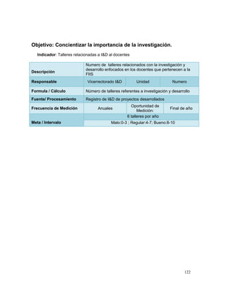 Objetivo: Concientizar la importancia de la investigación.
   Indicador: Talleres relacionadas a I&D al docentes

                             Numero de talleres relacionados con la investigación y
                             desarrollo enfocados en los docentes que pertenecen a la
Descripción
                             FIIS
Responsable                   Vicerrectorado I&D         Unidad              Numero

Formula / Cálculo            Número de talleres referentes a investigación y desarrollo
Fuente/ Procesamiento        Registro de I&D de proyectos desarrollados
                                                      Oportunidad de
Frecuencia de Medición             Anuales                                  Final de año
                                                          Medición:
                                                    6 talleres por año
Meta / Intervalo                           Malo:0-3 ; Regular:4-7; Bueno:8-10




                                                                                    122
 