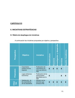 CAPITULO VI


6. INICIATIVAS ESTRATÉGICAS


6.1 Matriz de despliegue de iniciativas


        A continuación las iniciativas propuestas por objetivo y perspectiva:




                                                                                             Investigación. y desarrollo




                                                                                                                                       Gestión Académica
     Perspectiva




                                                                Infraestructura

                      Objetivo              Iniciativa                            Docencia



                                                                                                                           Servicios

                   - Crecimiento         - Publicación del
                     continuo de los       crecimiento por      X                 X          X                             X
     Financiero




                     ingresos              ciclo que tiene la
                                           FIIS
                   - Lograr eficiencia   - Publicación de los
                     económica             presupuestos         X                                                          X           X
                                           ejecutados por la
                                           FIIS
                   - Satisfacción de     - Difusión de los
   Clien




                     las expectativas      servicios que        X                 X          X                             X           X
    tes




                     de los estudiante     brinda la FIIS




                                                                                                                            126
 