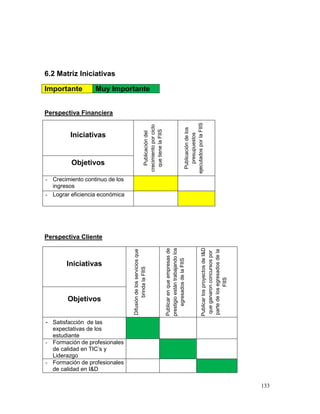 6.2 Matriz Iniciativas

Importante        Muy Importante


Perspectiva Financiera




                                                                                                            ejecutados por la FIIS
                                                       crecimiento por ciclo




                                                                                                              Publicación de los
                                                         que tiene la FIIS
                                                          Publicación del
         Iniciativas




                                                                                                                presupuestos
         Objetivos

- Crecimiento continuo de los
  ingresos
- Lograr eficiencia económica




Perspectiva Cliente
                                                                                                                               Publicar los proyectos de I&D
                                                                               prestigio están trabajando los
                                                                               Publicar en que empresas de
                                Difusión de los servicios que




                                                                                                                               parte de los egresados de la
                                                                                                                                que ganaron concursos por
                                                                                   egresados de la FIIS




       Iniciativas
                                        brinda la FIIS




                                                                                                                                            FIIS




        Objetivos


- Satisfacción de las
  expectativas de los
  estudiante
- Formación de profesionales
  de calidad en TIC’s y
  Liderazgo
- Formación de profesionales
  de calidad en I&D

                                                                                                                                                               133
 