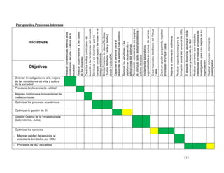 -
                                                    -
                                                                                                                                                                                                                                                          de la sociedad



                                                                                                                                                                                                                 malla curricular.




                                                                                                   (Laboratorios, Aulas)


                                                                     - Optimizar los servicios
                                                                                                                                                                                                                                                                                                       Objetivos




                                                                                                                                          - Optimizar la gestión de SI
                                                                                                                                                                                                                                                                                                                          Iniciativas




      Procesos de I&D de calidad
                                   Mejorar calidad de servicios al
                                   estudiante brindados por OBU.
                                                                                                                                                                                                                                                        - Procesos de docencia de calidad
                                                                                                                                                                                                                                                          de las condiciones de vida y cultura




                                                                                                                                                                         - Optimizar los procesos académicos
                                                                                                                                                                                                                                                        - Orientar Investigaciones a la mejora




                                                                                                 - Gestión Óptima de la Infraestructura
                                                                                                                                                                                                               - Mejoras continuas e innovación en la
                                                                                                                                                                                                                                                                                                                                          Perspectiva Procesos Internos




                                                                                                                                                                                                                                                                                                 Realizar conferencias referido a las
                                                                                                                                                                                                                                                                                                 condiciones de vida y cultura de la
                                                                                                                                                                                                                                                                                                 sociedad
                                                                                                                                                                                                                                                                                                 Realizar supervisiones a las clases
                                                                                                                                                                                                                                                                                                 de los docentes
                                                                                                                                                                                                                                                                                                 Crear las mallas curriculares de
                                                                                                                                                                                                                                                                                                 acuerdo a las tendencias del mercado
                                                                                                                                                                                                                                                                                                 Sancionar a los docentes que no
                                                                                                                                                                                                                                                                                                 cumplan con el registro de notas en el
                                                                                                                                                                                                                                                                                                 tiempo establecido
                                                                                                                                                                                                                                                                                                 Brindar horarios de clases flexibles
                                                                                                                                                                                                                                                                                                 (Turnos Mañana, Tarde y Noche)
                                                                                                                                                                                                                                                                                                 desde I ciclo al XI.
                                                                                                                                                                                                                                                                                                 Capacitar al personal para el
                                                                                                                                                                                                                                                                                                 desarrollo de sistemas más óptimos.
                                                                                                                                                                                                                                                                                                 Renovar los servidores y las
                                                                                                                                                                                                                                                                                                 plataformas de desarrollo y
                                                                                                                                                                                                                                                                                                 aplicaciones del sistemas
                                                                                                                                                                                                                                                                                                 Renovación necesaria de los equipos
                                                                                                                                                                                                                                                                                                 de cómputo tanto de los laboratorios y
                                                                                                                                                                                                                                                                                                 salones de clase
                                                                                                                                                                                                                                                                                                 Implementar laboratorios
                                                                                                                                                                                                                                                                                                 especializados en cursos de carrera
                                                                                                                                                                                                                                                                                                 Crear manuales detallados del Virtual
                                                                                                                                                                                                                                                                                                 Class.

                                                                                                                                                                                                                                                                                                 Crear un opción que permita registrar
                                                                                                                                                                                                                                                                                                 errores en el Virtual Class

                                                                                                                                                                                                                                                                                                 Mejorar el sistema de biblioteca

                                                                                                                                                                                                                                                                                                 Realizar capacitaciones para la
                                                                                                                                                                                                                                                                                                 formación social del personal de OBU

                                                                                                                                                                                                                                                                                                 El área de docencia asuma el rol de
134




                                                                                                                                                                                                                                                                                                 promover y desarrollo de I&D
                                                                                                                                                                                                                                                                                                 Realizar convenios con entidades
                                                                                                                                                                                                                                                                                                 interesadas en realizar proyectos de
                                                                                                                                                                                                                                                                                                 investigación, para una mejora en su
                                                                                                                                                                                                                                                                                                 organización.
                                                                                                                                                                                                                                                                                                 Realizar concursos internos de
                                                                                                                                                                                                                                                                                                 investigación.
 