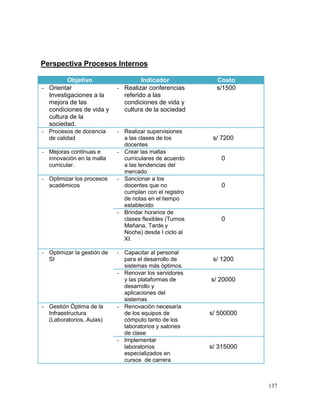 Perspectiva Procesos Internos

         Objetivo                    Indicador             Costo
- Orientar                  - Realizar conferencias        s/1500
  Investigaciones a la        referido a las
  mejora de las               condiciones de vida y
  condiciones de vida y       cultura de la sociedad
  cultura de la
  sociedad.
- Procesos de docencia      - Realizar supervisiones
  de calidad                  a las clases de los         s/ 7200
                              docentes
- Mejoras continuas e       - Crear las mallas
  innovación en la malla      curriculares de acuerdo       0
  curricular.                 a las tendencias del
                              mercado
- Optimizar los procesos    - Sancionar a los
  académicos                  docentes que no               0
                              cumplan con el registro
                              de notas en el tiempo
                              establecido
                            - Brindar horarios de
                              clases flexibles (Turnos      0
                              Mañana, Tarde y
                              Noche) desde I ciclo al
                              XI.

- Optimizar la gestión de   - Capacitar al personal
  SI                          para el desarrollo de       s/ 1200
                              sistemas más óptimos.
                            - Renovar los servidores
                              y las plataformas de       s/ 20000
                              desarrollo y
                              aplicaciones del
                              sistemas
- Gestión Óptima de la      - Renovación necesaria
  Infraestructura             de los equipos de          s/ 500000
  (Laboratorios, Aulas)       cómputo tanto de los
                              laboratorios y salones
                              de clase
                            - Implementar
                              laboratorios               s/ 315000
                              especializados en
                              cursos de carrera



                                                                     137
 