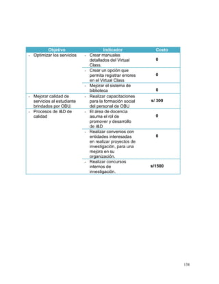 Objetivo                       Indicador             Costo
- Optimizar los servicios   -   Crear manuales
                                detallados del Virtual        0
                                Class.
                            -   Crear un opción que
                                permita registrar errores     0
                                en el Virtual Class
                            -   Mejorar el sistema de
                                biblioteca                    0
- Mejorar calidad de        -   Realizar capacitaciones
  servicios al estudiante       para la formación social    s/ 300
  brindados por OBU.            del personal de OBU
- Procesos de I&D de        -   El área de docencia
  calidad                       asuma el rol de               0
                                promover y desarrollo
                                de I&D
                            -   Realizar convenios con
                                entidades interesadas         0
                                en realizar proyectos de
                                investigación, para una
                                mejora en su
                                organización.
                            -   Realizar concursos
                                internos de                 s/1500
                                investigación.




                                                                      138
 
