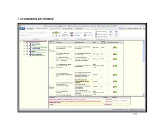 7.1.8 Indicadores por iniciativa:




                                    149
 