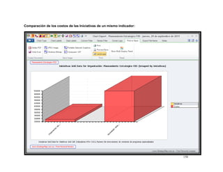 Comparación de los costos de las Iniciativas de un mismo indicador:




                                                                      150
 