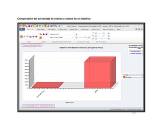 Comparación del porcentaje de avance y costos de un objetivo:




                                                                151
 