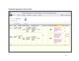 Visualización agrupada por valores actuales:




                                               155
 