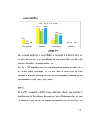  A ser autodidacta


                            I,II,III    IV, V, VI, VII     VIII,IX,X,XI
                         65%           65%
                               53%
                                                            41%
                                                                   35%

     18%                                             18%
           6%
                 0%                                                       0%   0%    0%

      Muy satisfecho       Satisfecho                Poco satisfecho       Insatisfecho


                                             Grafico N° 4

La enseñanza que brinda la universidad en el transcurso de la carrera refleja que

los alumnos aprenden a ser autodidactas, ya que según esta encuesta en los

tres grupos los alumnos quedan satisfechos.

Aun así la FIIS debería implementar cursos libres para aquellos alumnos que se

encuentran pocos satisfechos ya que una persona autodidacta es quien

mediante sus propios medios y de forma voluntaria empieza a formarse en una

determinada disciplina, ciencia, arte u oficio.



Critica:

En la UTP, en especial en la FIIS muchos alumnos no tienen auto exigencia ni

disciplina, por ello dependen de docentes que hacen el trabajo por ellos (en caso

de investigaciones), también se observa alumnos(as) muy estudiosos(as) pero




                                                                                          18
 