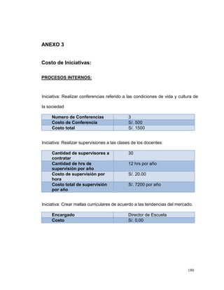 ANEXO 3


Costo de Iniciativas:

PROCESOS INTERNOS:



Iniciativa: Realizar conferencias referido a las condiciones de vida y cultura de

la sociedad

     Numero de Conferencias                  3
     Costo de Conferencia                    S/. 500
     Costo total                             S/. 1500


Iniciativa: Realizar supervisiones a las clases de los docentes:

     Cantidad de supervisores a              30
     contratar
     Cantidad de hrs de                      12 hrs por año
     supervisión por año
     Costo de supervisión por                S/. 20.00
     hora
     Costo total de supervisión              S/. 7200 por año
     por año


Iniciativa: Crear mallas curriculares de acuerdo a las tendencias del mercado.

     Encargado                               Director de Escuela
     Costo                                   S/. 0.00




                                                                           180
 