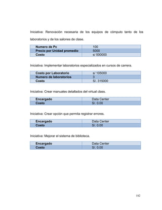 Iniciativa: Renovación necesaria de los equipos de cómputo tanto de los

laboratorios y de los salones de clase.

    Numero de Pc                                100
    Precio por Unidad promedio                  5000
    Costo                                       s/ 500000


Iniciativa: Implementar laboratorios especializados en cursos de carrera.

    Costo por Laboratorio                       s/ 105000
    Numero de laboratorios                      3
    Costo                                       S/. 315000


Iniciativa: Crear manuales detallados del virtual class.

    Encargado                                   Data Center
    Costo                                       S/. 0.00


Iniciativa: Crear opción que permita registrar errores.

    Encargado                                   Data Center
    Costo                                       S/. 0.00


Iniciativa: Mejorar el sistema de biblioteca.

    Encargado                                   Data Center
    Costo                                       S/. 0.00




                                                                            182
 