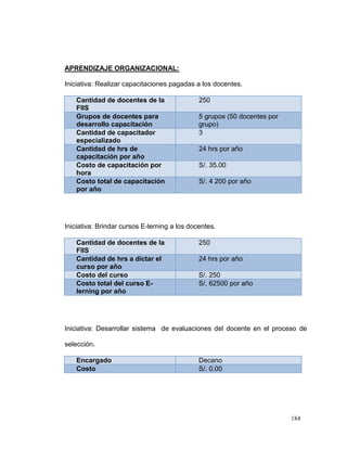 APRENDIZAJE ORGANIZACIONAL:

Iniciativa: Realizar capacitaciones pagadas a los docentes.

    Cantidad de docentes de la                250
    FIIS
    Grupos de docentes para                   5 grupos (50 docentes por
    desarrollo capacitación                   grupo)
    Cantidad de capacitador                   3
    especializado
    Cantidad de hrs de                        24 hrs por año
    capacitación por año
    Costo de capacitación por                 S/. 35.00
    hora
    Costo total de capacitación               S/. 4 200 por año
    por año




Iniciativa: Brindar cursos E-lerning a los docentes.

    Cantidad de docentes de la                250
    FIIS
    Cantidad de hrs a dictar el               24 hrs por año
    curso por año
    Costo del curso                           S/. 250
    Costo total del curso E-                  S/. 62500 por año
    lerning por año




Iniciativa: Desarrollar sistema de evaluaciones del docente en el proceso de

selección.

    Encargado                                 Decano
    Costo                                     S/. 0.00




                                                                          184
 