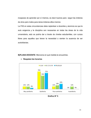 incapaces de aprender por sí mismos, es decir buenos para seguir las órdenes

de otros pero malos para darse órdenes ellos mismos

La FIIS en estas circunstancias debe replantear a docentes y alumnos es que la

auto exigencia y la disciplina son necesarias en todas las áreas de la vida

universitaria, esto se podría dar a través de charlas estudiantiles, con cursos

libres para aquellos que tienen la necesidad o sienten la ausencia de ser

autodidactas.




B)PLANA DOCENTE: Menciona en qué medida te encuentras.

    Respetan los horarios


                           I,II,III    IV, V, VI, VII     VIII,IX,X,XI


                        76%
                                      71%
                              59%




                                                                  24%
                                                           18%
      12% 12%                                       12%                       12%
                 6%
                                                                         0%         0%

      Muy satisfecho      Satisfecho                Poco satisfecho       Insatisfecho


                                            Grafico N° 5




                                                                                         19
 