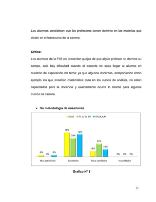 Los alumnos consideran que los profesores tienen dominio en las materias que

dictan en el transcurso de la carrera.



Critica:

Los alumnos de la FIIS no presentan quejas de que algún profesor no domine su

campo, solo hay dificultad cuando el docente no sabe llegar al alumno en

cuestión de explicación del tema; ya que algunos docentes, anteponiendo como

ejemplo los que enseñan matemática pura en los cursos de análisis, no están

capacitados para la docencia y exactamente ocurre lo mismo para algunos

cursos de carrera.



    Su metodología de enseñanza

                             I,II,III    IV, V, VI, VII       VIII,IX,X,XI




                         76%
                                        71%
                                59%

                                                               41%

                                                                       24%
                                                      18%
      6%         6%
           0%                                                                0%   0%    0%

      Muy satisfecho        Satisfecho                    Poco satisfecho     Insatisfecho



                                   Grafico N° 8




                                                                                             21
 