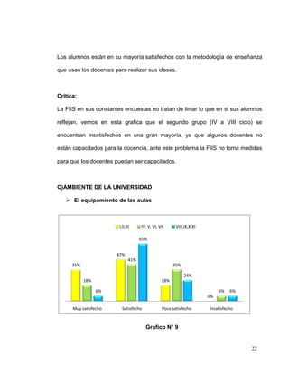 Los alumnos están en su mayoría satisfechos con la metodología de enseñanza

que usan los docentes para realizar sus clases.



Critica:

La FIIS en sus constantes encuestas no tratan de limar lo que en si sus alumnos

reflejan, vemos en esta grafica que el segundo grupo (IV a VIII ciclo) se

encuentran insatisfechos en una gran mayoría, ya que algunos docentes no

están capacitados para la docencia, ante este problema la FIIS no toma medidas

para que los docentes puedan ser capacitados.



C)AMBIENTE DE LA UNIVERSIDAD

    El equipamiento de las aulas



                        I,II,III     IV, V, VI, VII     VIII,IX,X,XI

                                     65%


                       47%
                               41%
      35%                                              35%

                                                             24%
            18%                                  18%

                  6%                                                        6%   6%
                                                                       0%

      Muy satisfecho      Satisfecho             Poco satisfecho       Insatisfecho



                                       Grafico N° 9


                                                                                      22
 