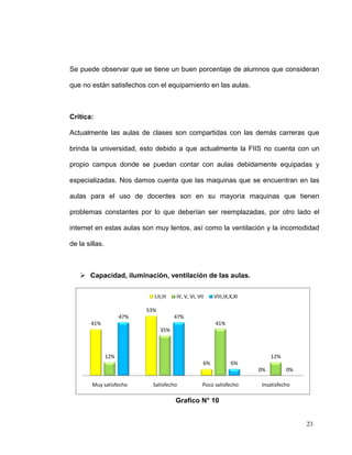 Se puede observar que se tiene un buen porcentaje de alumnos que consideran

que no están satisfechos con el equipamiento en las aulas.



Critica:

Actualmente las aulas de clases son compartidas con las demás carreras que

brinda la universidad, esto debido a que actualmente la FIIS no cuenta con un

propio campus donde se puedan contar con aulas debidamente equipadas y

especializadas. Nos damos cuenta que las maquinas que se encuentran en las

aulas para el uso de docentes son en su mayoría maquinas que tienen

problemas constantes por lo que deberían ser reemplazadas, por otro lado el

internet en estas aulas son muy lentos, así como la ventilación y la incomodidad

de la sillas.



    Capacidad, iluminación, ventilación de las aulas.

                              I,II,III   IV, V, VI, VII    VIII,IX,X,XI

                            53%
                      47%                47%
        41%                                                41%
                                  35%



                12%                                                            12%
                                                      6%           6%
                                                                          0%         0%

        Muy satisfecho        Satisfecho              Poco satisfecho     Insatisfecho

                                         Grafico N° 10


                                                                                          23
 