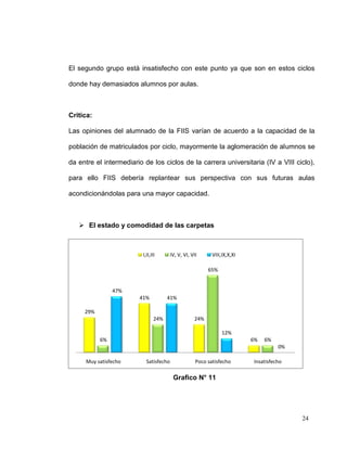 El segundo grupo está insatisfecho con este punto ya que son en estos ciclos

donde hay demasiados alumnos por aulas.



Critica:

Las opiniones del alumnado de la FIIS varían de acuerdo a la capacidad de la

población de matriculados por ciclo, mayormente la aglomeración de alumnos se

da entre el intermediario de los ciclos de la carrera universitaria (IV a VIII ciclo),

para ello FIIS debería replantear sus perspectiva con sus futuras aulas

acondicionándolas para una mayor capacidad.



    El estado y comodidad de las carpetas



                          I,II,III       IV, V, VI, VII      VIII,IX,X,XI

                                                           65%


                47%
                        41%            41%

     29%
                                 24%                 24%

                                                                 12%
           6%                                                               6%   6%
                                                                                      0%

      Muy satisfecho        Satisfecho                Poco satisfecho       Insatisfecho

                                          Grafico N° 11




                                                                                           24
 