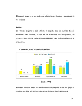 El segundo grupo es el que está poco satisfecho con el estado y comodidad de

las carpetas.



Critica:

La FIIS solo propone un solo estándar de carpetas para los alumnos, debería

replantear esta situación, ya que se ve alumnados con discapacidad, no

pudiendo hacer uso de estas carpetas incomodas para en la situación que se

encuentran.



    El estado de los espacios recreativos

                          I,II,III    IV, V, VI, VII     VIII,IX,X,XI

                                                          53%

                                                                                  41%
                                                   35%
                       29%           29%                         29%
                             24%                                        24% 24%

     12%

           0%   0%

     Muy satisfecho      Satisfecho                Poco satisfecho       Insatisfecho



                                       Grafico N° 12


Para este punto se refleja una alta insatisfacción por parte de los tres grupo ya

que la universidad no cuento con espacios recreativo dentro del campus.



                                                                                        25
 
