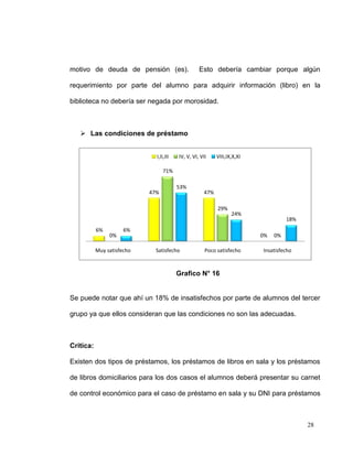 motivo de deuda de pensión (es).                   Esto debería cambiar porque algún

requerimiento por parte del alumno para adquirir información (libro) en la

biblioteca no debería ser negada por morosidad.



    Las condiciones de préstamo


                              I,II,III   IV, V, VI, VII    VIII,IX,X,XI

                                  71%

                                         53%
                            47%                      47%

                                                           29%
                                                                  24%
                                                                                    18%
           6%         6%
                0%                                                        0%   0%

           Muy satisfecho     Satisfecho              Poco satisfecho     Insatisfecho



                                         Grafico N° 16


Se puede notar que ahí un 18% de insatisfechos por parte de alumnos del tercer

grupo ya que ellos consideran que las condiciones no son las adecuadas.



Critica:

Existen dos tipos de préstamos, los préstamos de libros en sala y los préstamos

de libros domiciliarios para los dos casos el alumnos deberá presentar su carnet

de control económico para el caso de préstamo en sala y su DNI para préstamos



                                                                                          28
 
